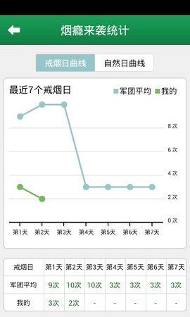 戒烟军团最新版手机app下载-戒烟军团无广告破解版下载