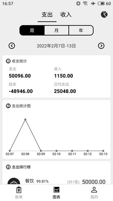 极简记账永久免费版下载-极简记账下载app安装