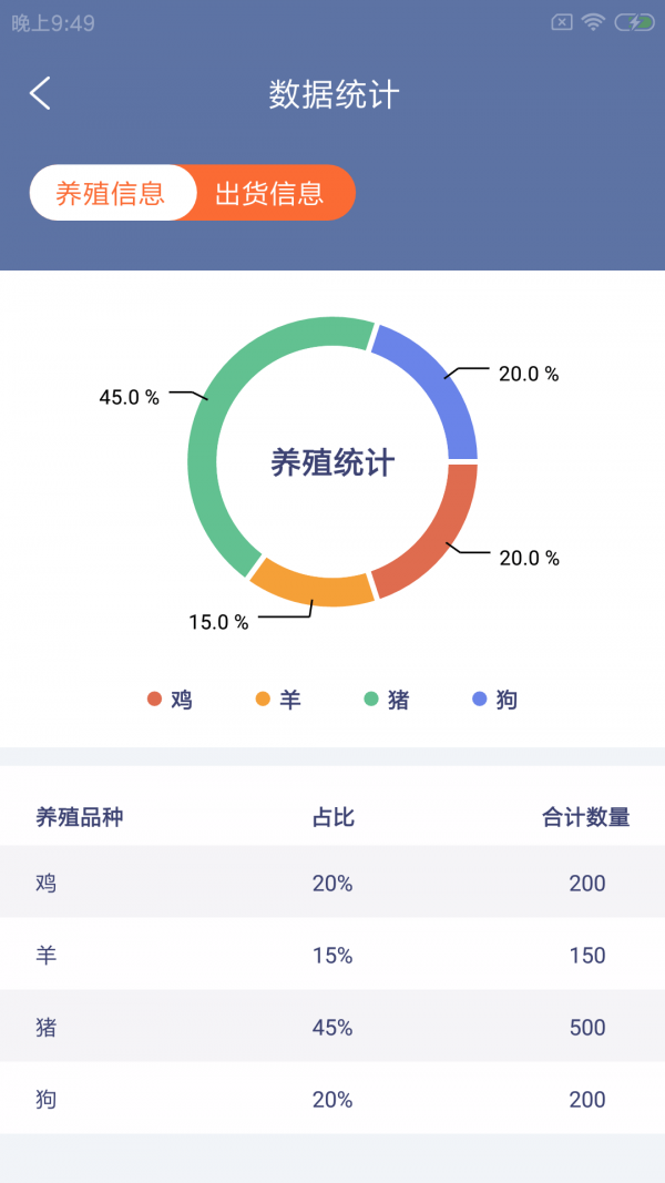 犇殖厂掌通安卓版手机软件下载-犇殖厂掌通无广告版app下载