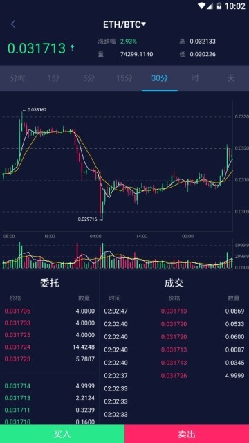 coincheck交易平台下载2022最新版-coincheck交易平台无广告手机版下载