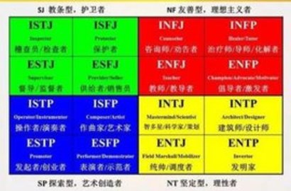 MBTI职业性格测试最新版手机app下载-MBTI职业性格测试无广告版下载