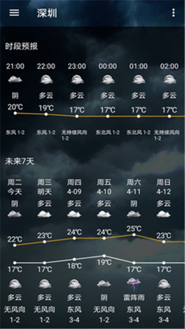 小枣天气预报下载2022最新版-小枣天气预报无广告手机版下载