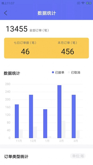 莎小六宠运下载2022最新版-莎小六宠运无广告手机版下载