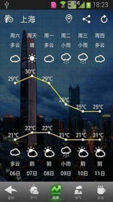 华多天气安卓版手机软件下载-华多天气无广告版app下载