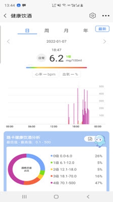 路卡健康破解版app下载-路卡健康免费版下载安装