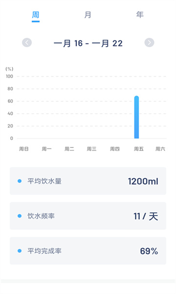 简悦喝水app软件安卓免费版下载-简悦喝水app安卓高级版下载