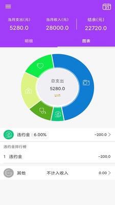 AiGe记账无广告破解版下载-AiGe记账免费版下载安装