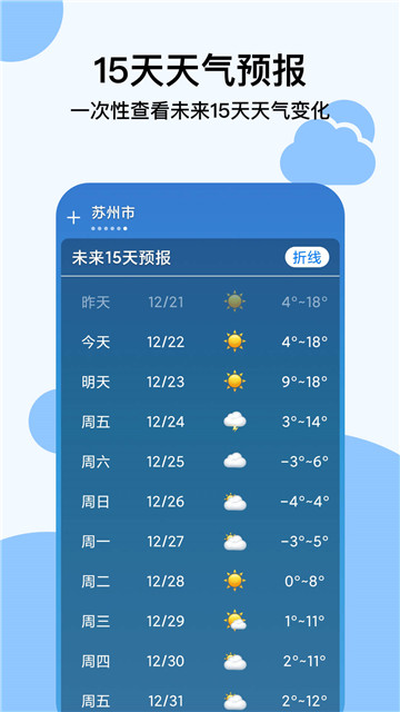 穿衣天气appapp下载-穿衣天气appapp软件最新版v1.0.0