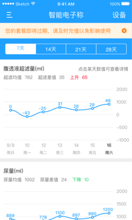 腹透助手下载2022最新版-腹透助手无广告手机版下载