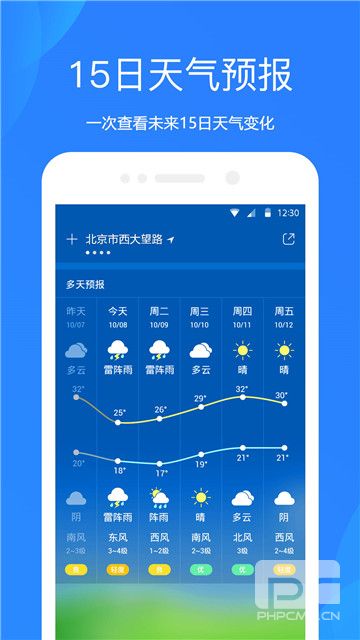 水果天气预报