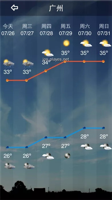 风铃天气appapp下载-风铃天气appapp软件官方版v1.2.3