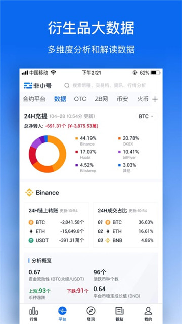 非小号行情站下载最新版安装-非小号行情站下载最新版v4.5.8