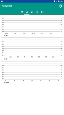 每日计步器官方版2022最新版-每日计步器最新手机版