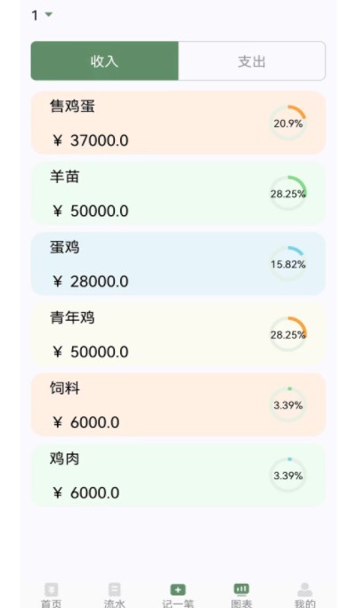 养殖记账本安卓下载-养殖记账本app下载v1.0.1