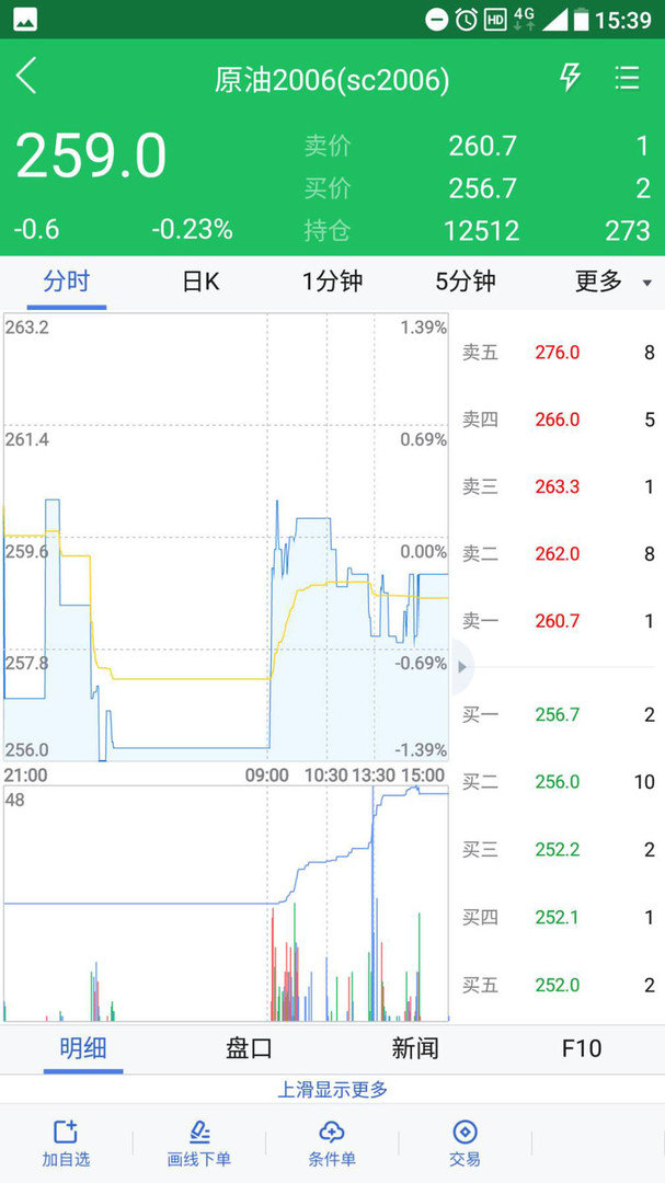 西部期货官网版app下载-西部期货官网版安卓最新版下载v5.5.4.0