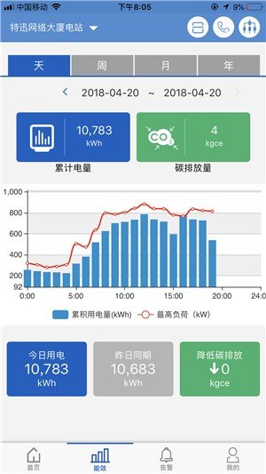 合肥智慧能源下载-合肥智慧能源app下载v1.0.2