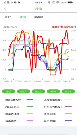 蛋鸡管家最新版下载-蛋鸡管家app下载v7.4.4