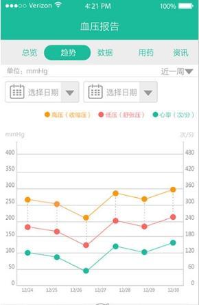 云度医生APP安卓版-云度医生手机软件下载v1.1.25.5