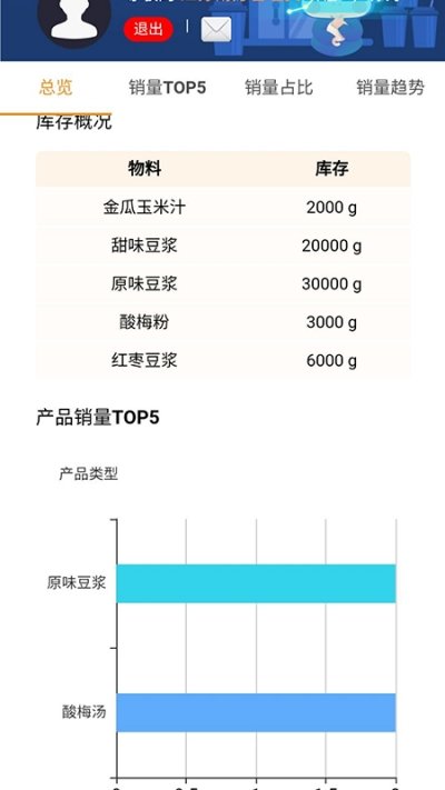 尔悟商户运营官方版下载-尔悟商户运营app下载v1.0