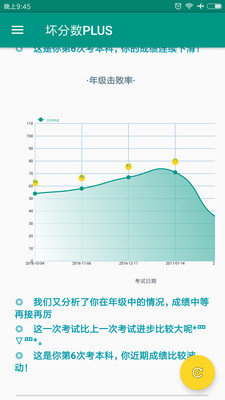 坏分数app下载-坏分数手机版下载v9.9.9