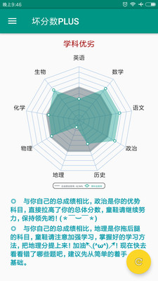 坏分数app下载-坏分数手机版下载v9.9.9