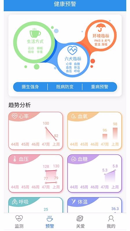 云晖健康app下载官方版-云晖健康app下载v1.0