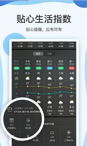 实时天气预报15日安卓下载-实时天气预报15日app下载v7.1.6