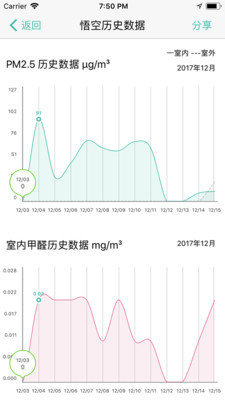 斐讯空能净官网版下载-斐讯空能净安卓手机版下载v3.2.3