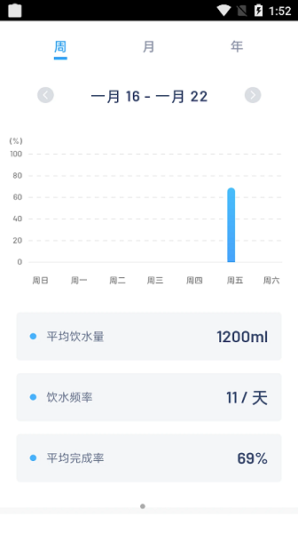 简悦喝水app官方下载最新版-简悦喝水手机版下载v1.0.0