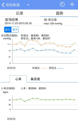 掌控高血压安卓最新版下载-掌控高血压app下载安装v1.0.1