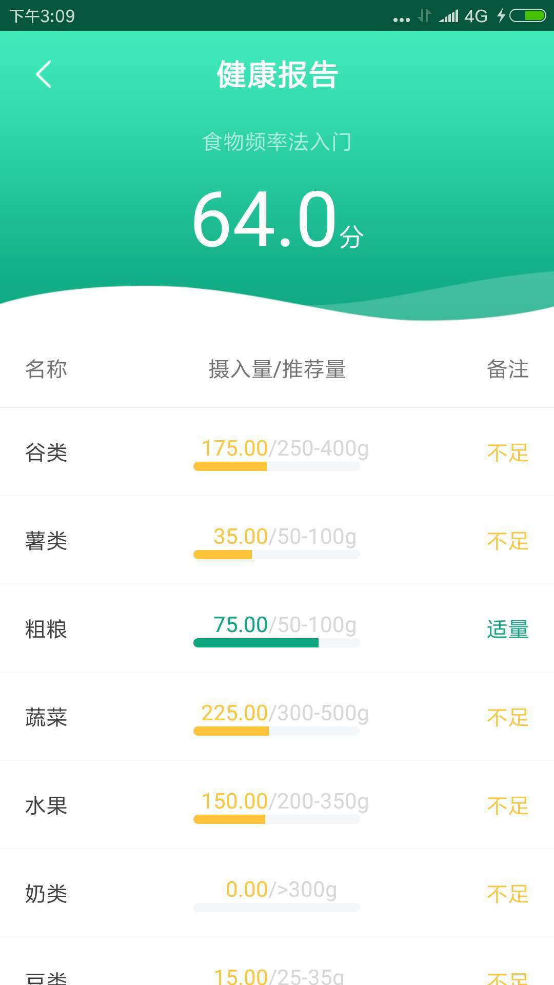 筷子膳食最新官方版下载-筷子膳食安卓版最新下载v1.0