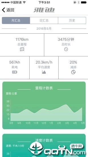 雅迪质检免费最新版本-雅迪质检免费手机版下载v1.0.3