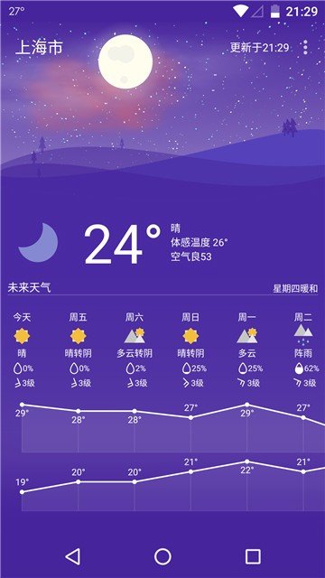 Holi天气app下载-Holi天气安卓最新版下载v4.1.1