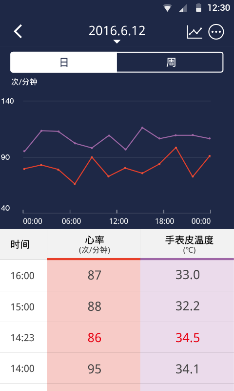 Hesvit手环最新版下载2022-Hesvit手环官方正版2022下载v1.2.7手机版