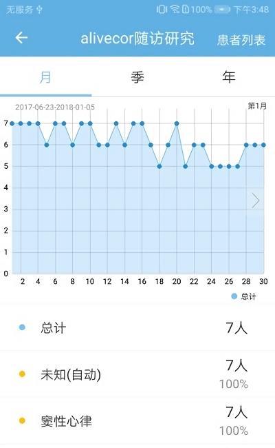 心伴医生医生端安卓最新版下载-心伴医生医生端app下载安装v1.0