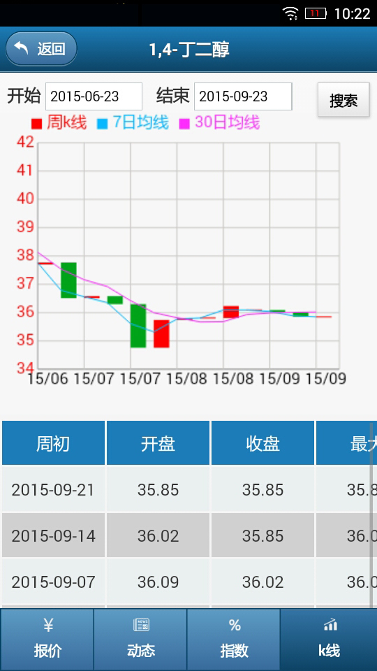 生意圈官方版下载-生意圈app下载v1.0