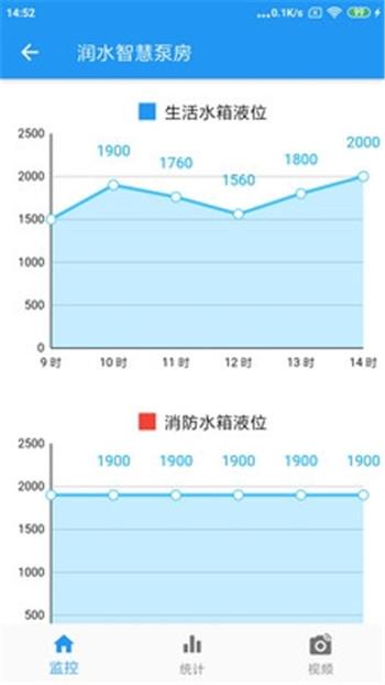 润水智慧水务最新官方版下载-润水智慧水务安卓版最新下载1.0.0