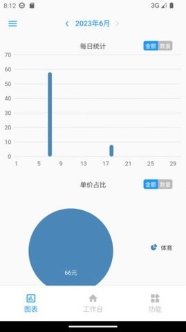 计件王app下载-计件王安卓最新版下载v2.2.9