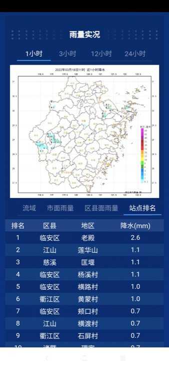 数字气象软件下载-数字气象app下载v1.1.6