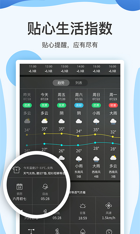 云犀天气手机版下载-云犀天气软件下载v7.2.1