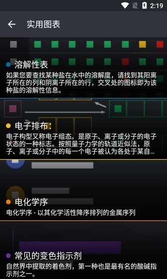 化学元素周期表完整版app官方下载安装-化学元素周期表完整版软件下载3.1.5