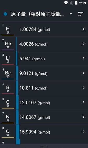 化学元素周期表完整版app官方下载安装-化学元素周期表完整版软件下载3.1.5