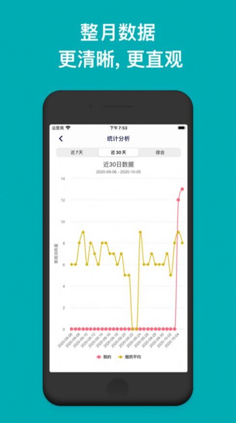 今日戒烟打卡app正式版-今日戒烟打卡最新版安卓版下载v5.3.4