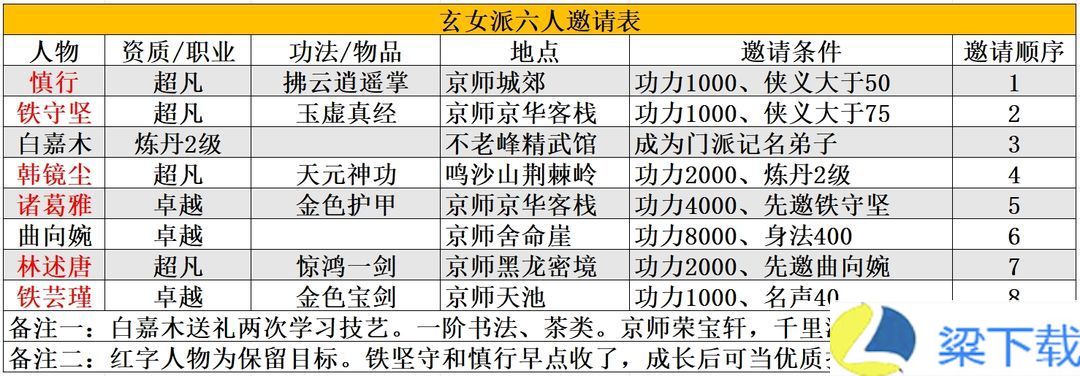 大侠式人生重制版折相思