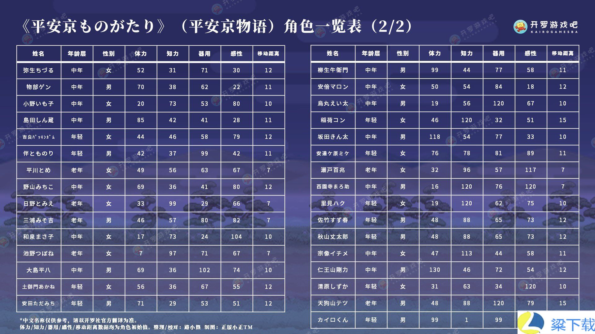 平安古都物语中文版