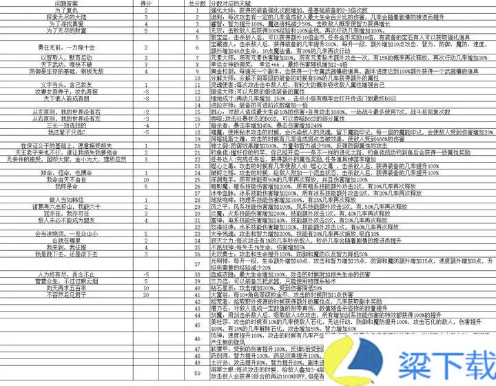 开局抽取超级天赋