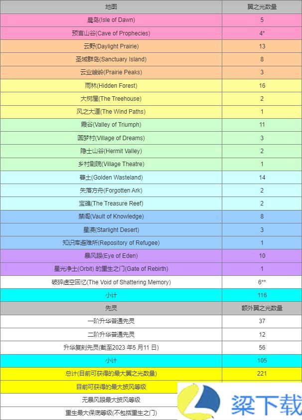 光遇国际服北觅全物品版