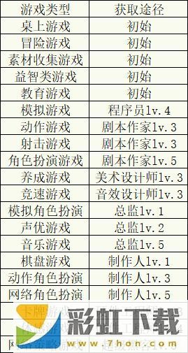 游戏发展国安卓版